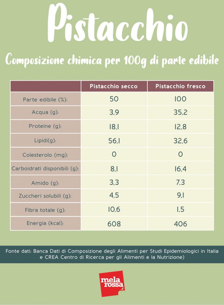 Pistacchio cos è valori nutrizionali e benefici per la salute Melarossa