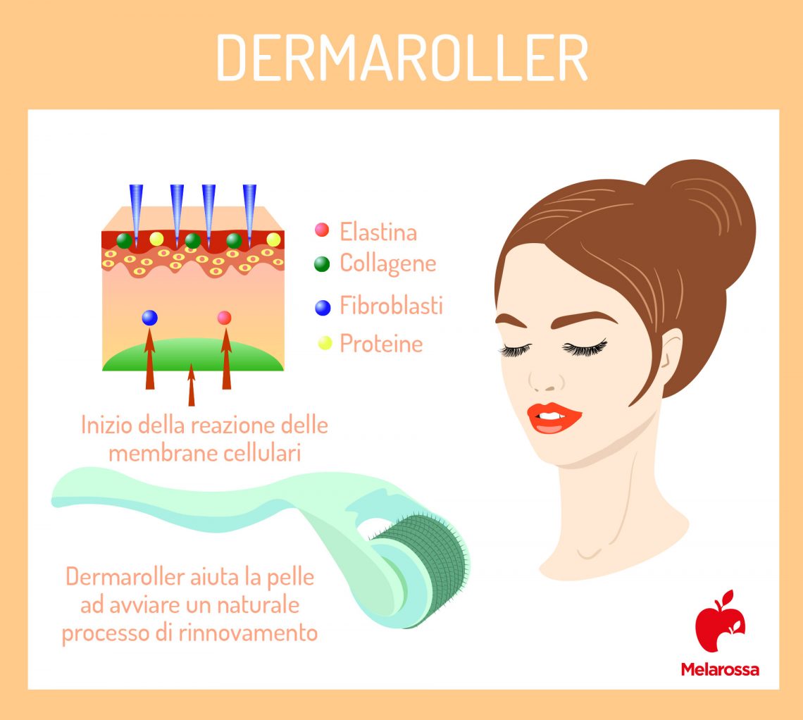 Dermaroller Per Una Pelle Giovane Cos E Come Funziona Melarossa