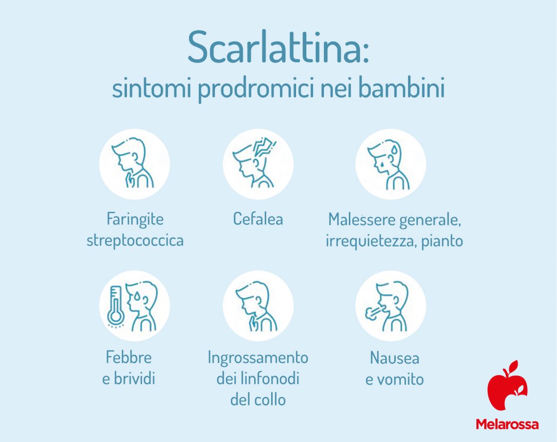 Scarlattina Che Cos Sintomi Contagio Diagnosi E Trattamenti