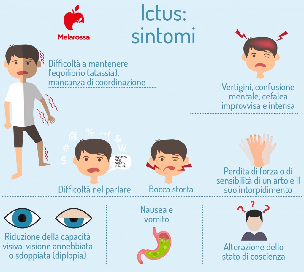 Ictus cos è tipi cause sintomi cure e prevenzione