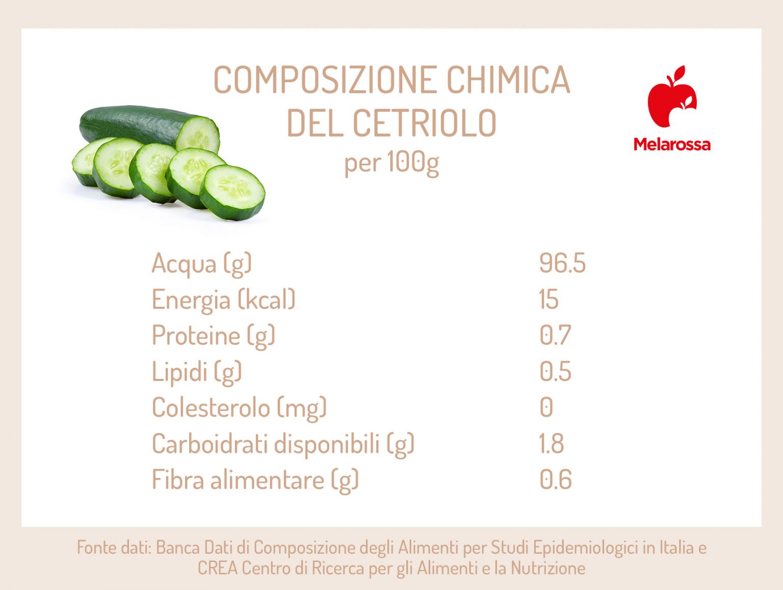 Cetriolo proprietà benefici e uso in cucina