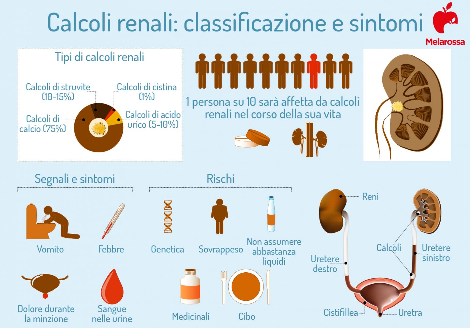 Listeria Sintomi Quali Sono E Come Si Riconosce La Listeriosi Hot Sex