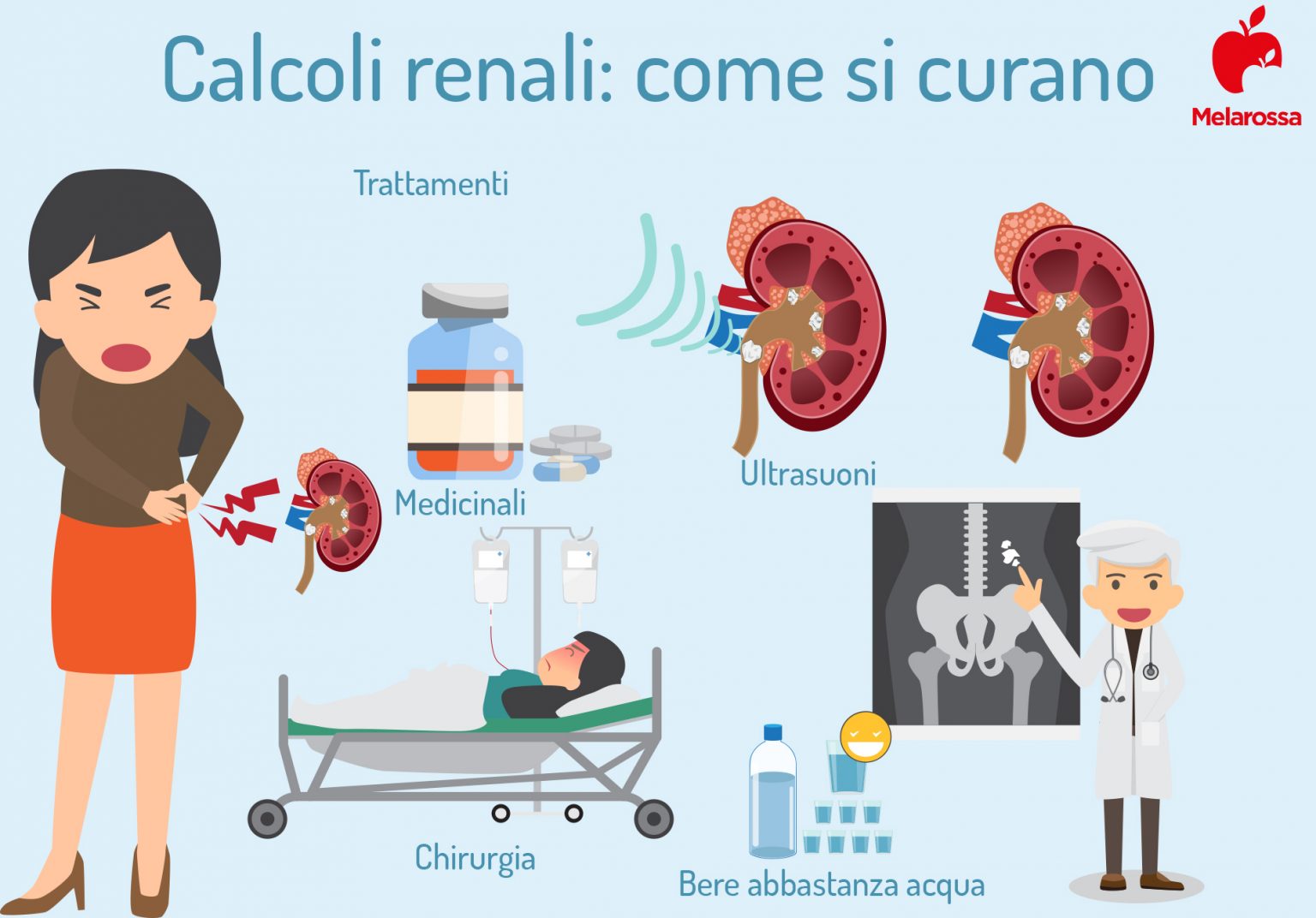 Calcoli Renali Sintomi Cause E Trattamento Sexiz Pix