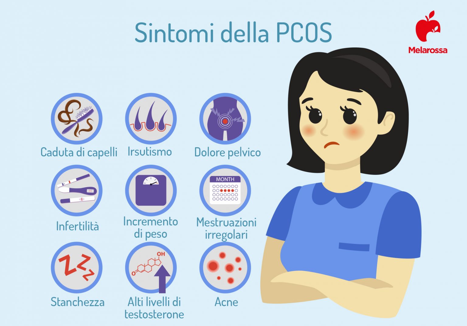 Ovaio Policistico E Sindrome Differenze Sintomi Cause E Cure