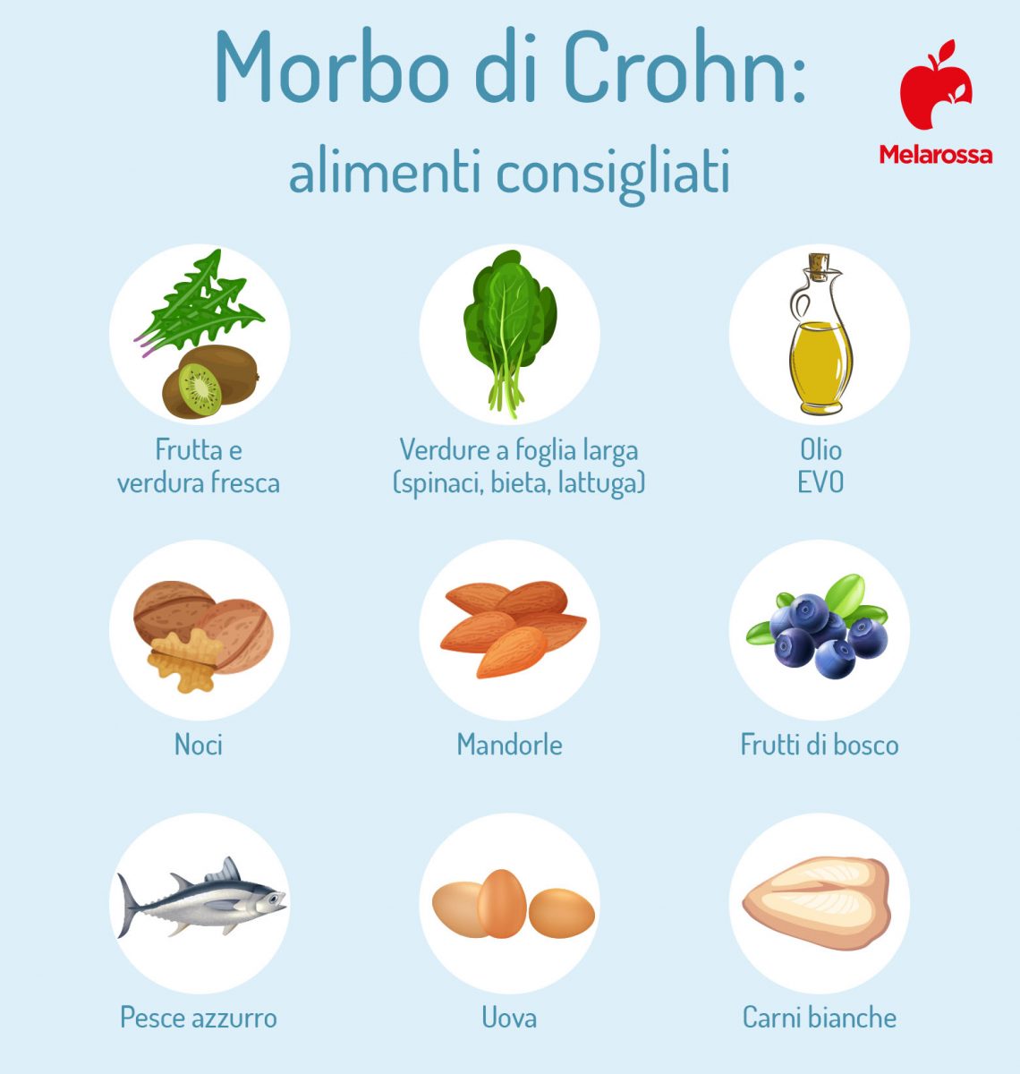 Morbo di Crohn cosè sintomi cause diagnosi cure e dieta