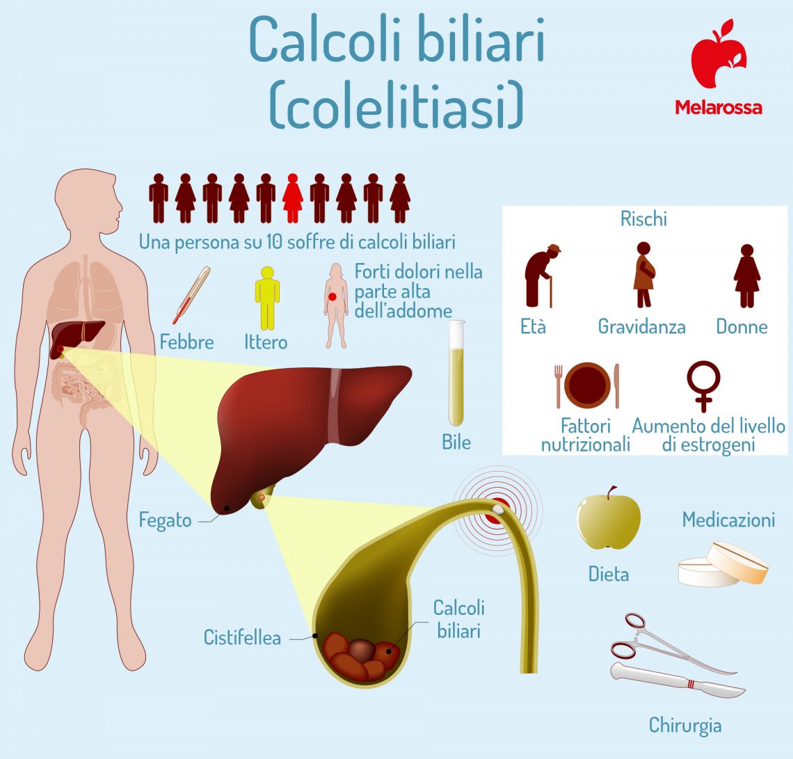 Calcoli Biliari Cosa Sono Sintomi Cause Diagnosi E Cura