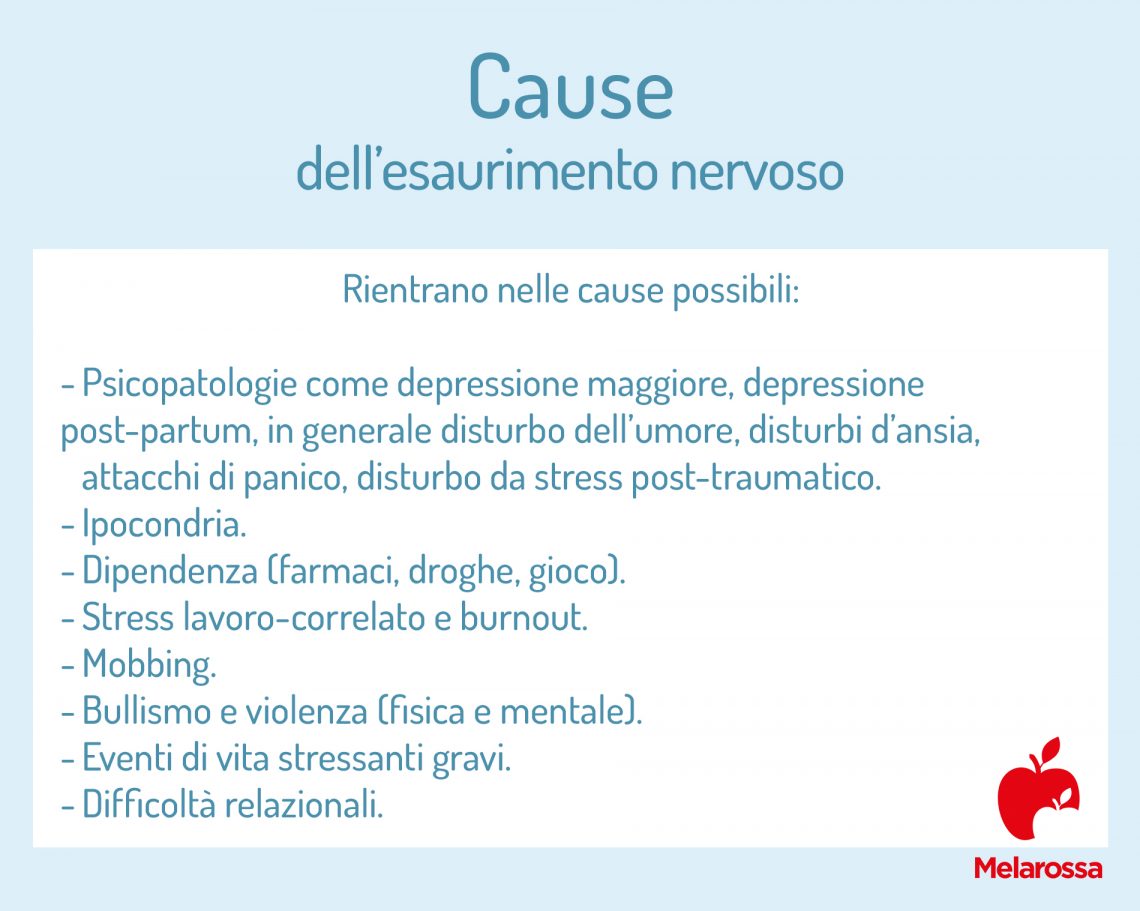 Esaurimento Nervoso Sintomi Cause Diagnosi Test E Cure