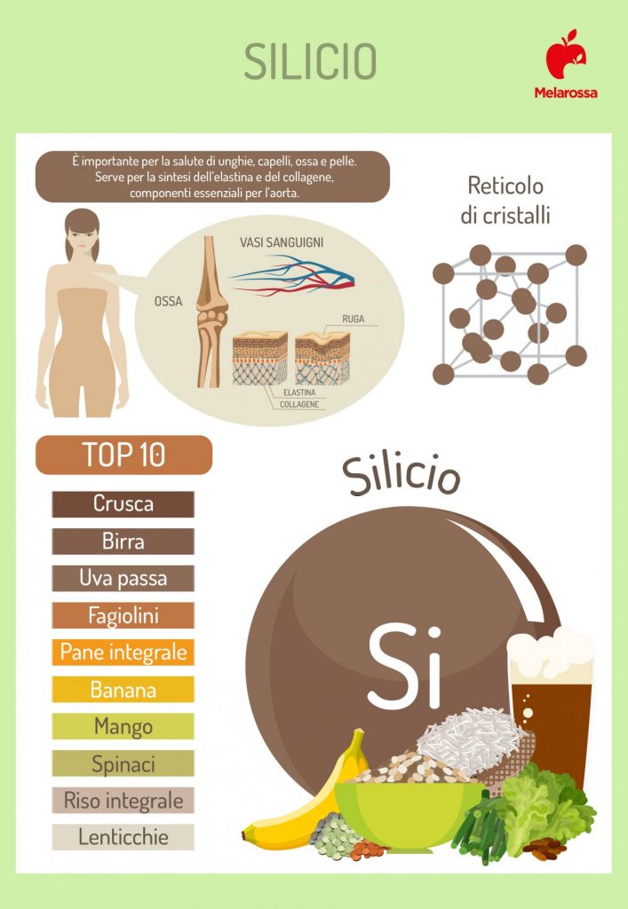 Silicio Cos A Cosa Serve E Dove Si Trova Melarossa