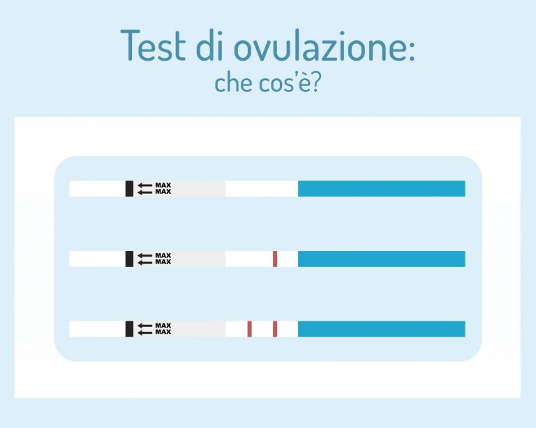 Test di ovulazione che cos è come si usa e quando farlo