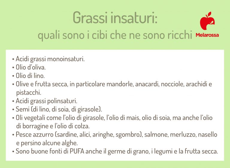 Grassi Insaturi O Grassi Buoni Dove Si Trovano E Perch Fanno Bene