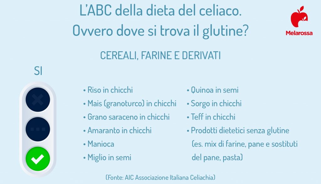 Vivere Senza Glutine: Come Convivere Con La Celiachia - Melarossa