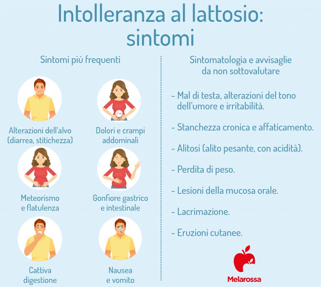 Intolleranza Al Lattosio Come Si Riconosce E Cosa Mangiare