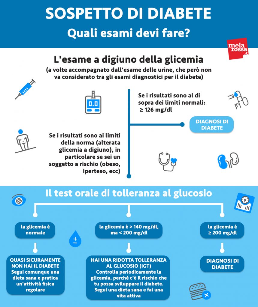 Esami per diagnosticare e controllare il diabete - Melarossa