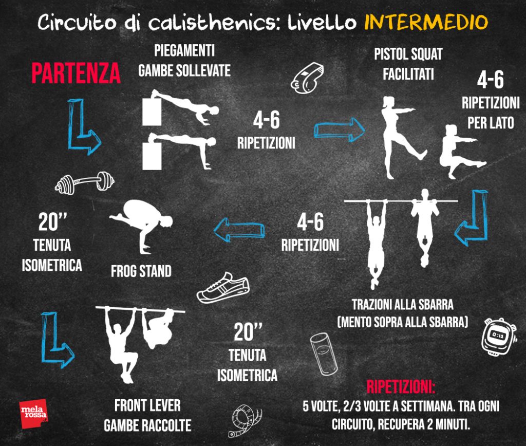 Calisthenics: Cos'è Benefici E Programmi Di Allenamento - Melarossa