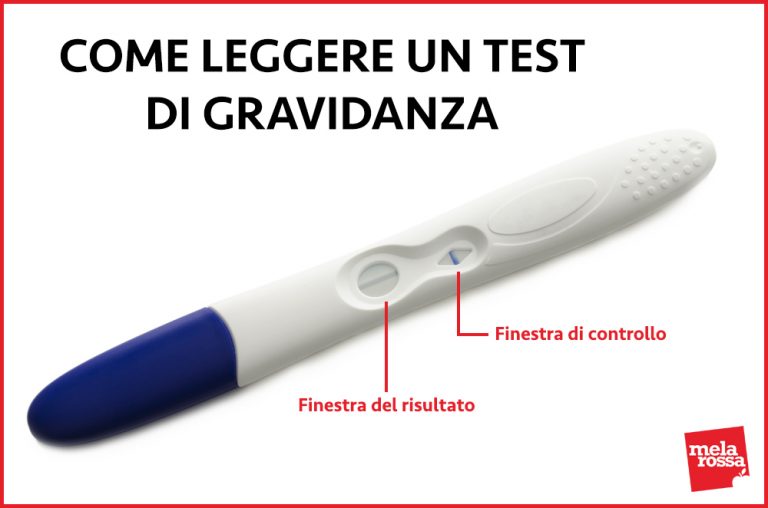 Test Di Gravidanza Come Funziona E Quando Eseguirlo Melarossa