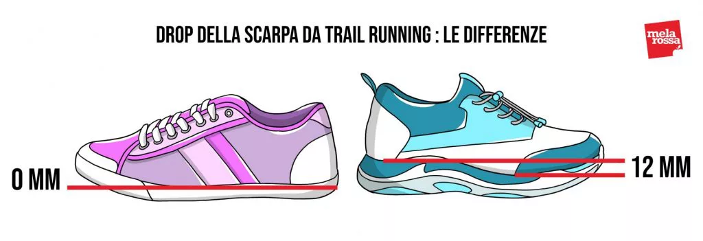 scarpe running drop 12