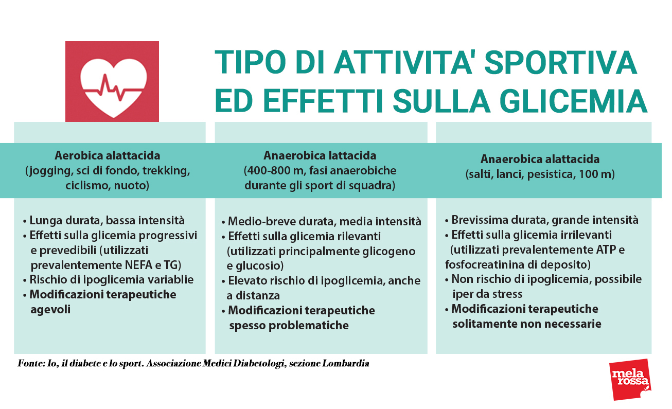 Attività Fisica E Diabete: La Guida Per Fare Sport In Sicurezza