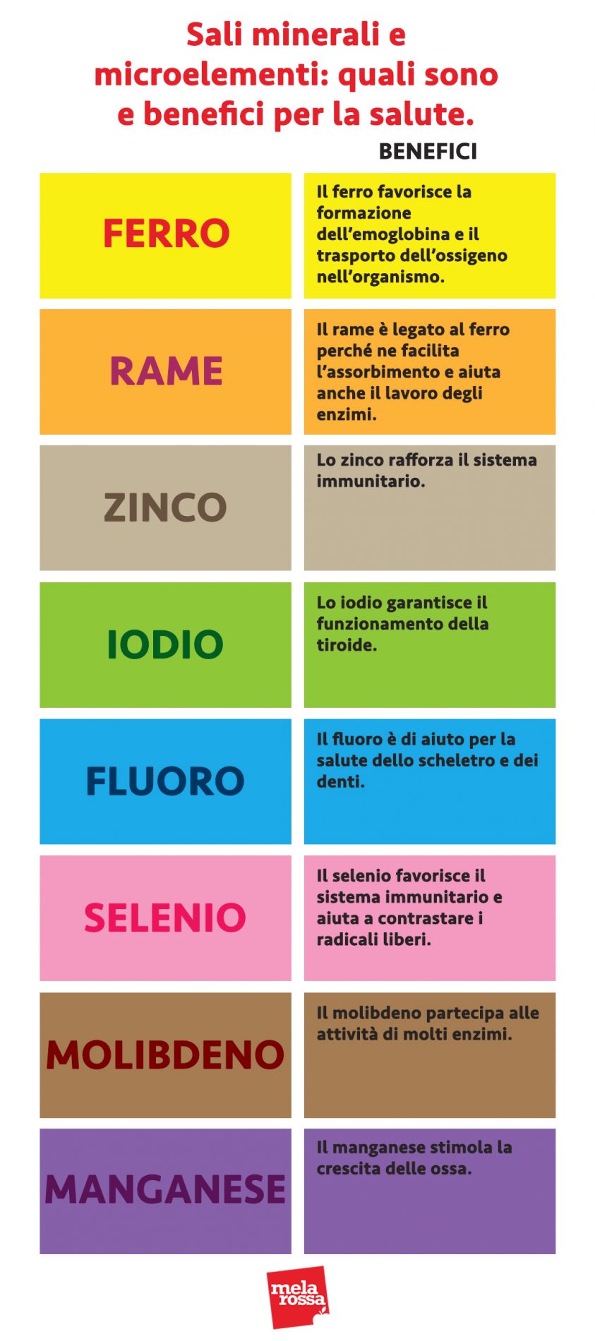 Sali minerali: quali sono, a cosa servono e alimenti più ...