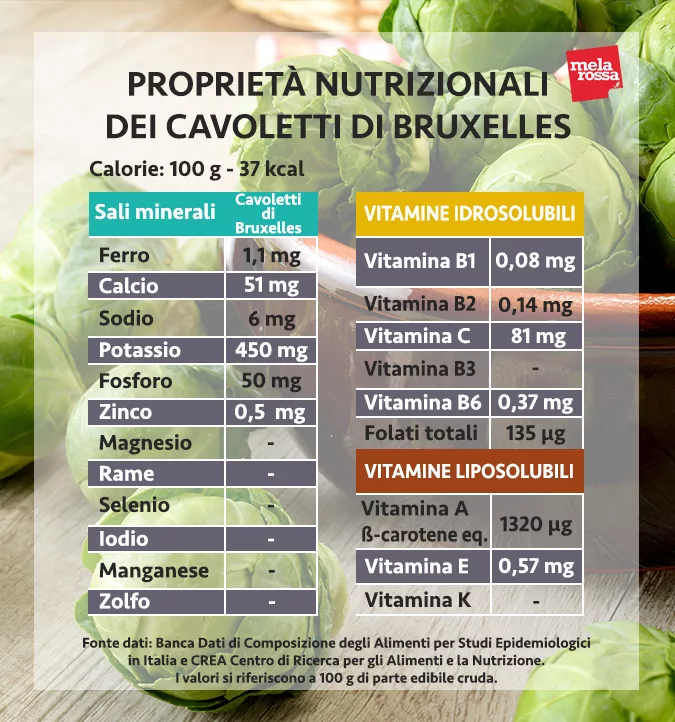 Cavoletti Di Bruxelles Cosa Sono Valori Nutrizionali Benefici E Usi In Cucina