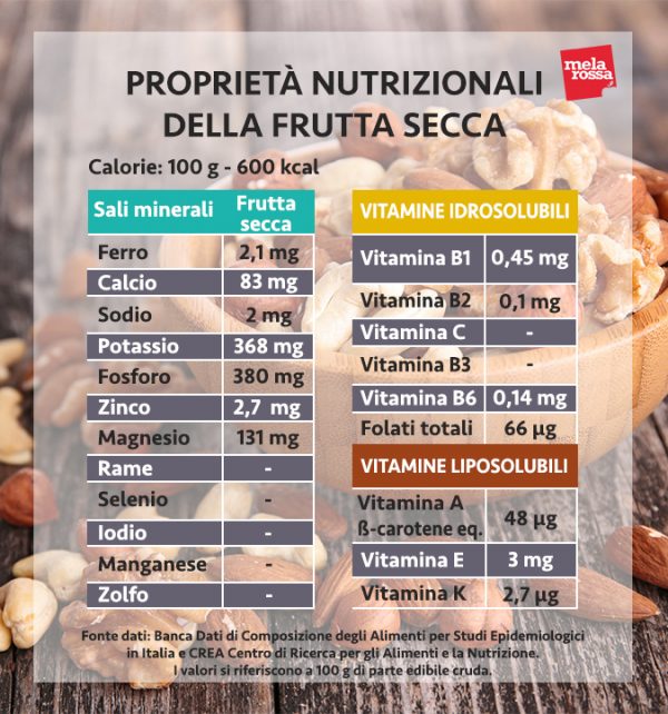 Frutta Secca: Proprietà, Benefici E Le Ricette Per Gustarla - Melarossa