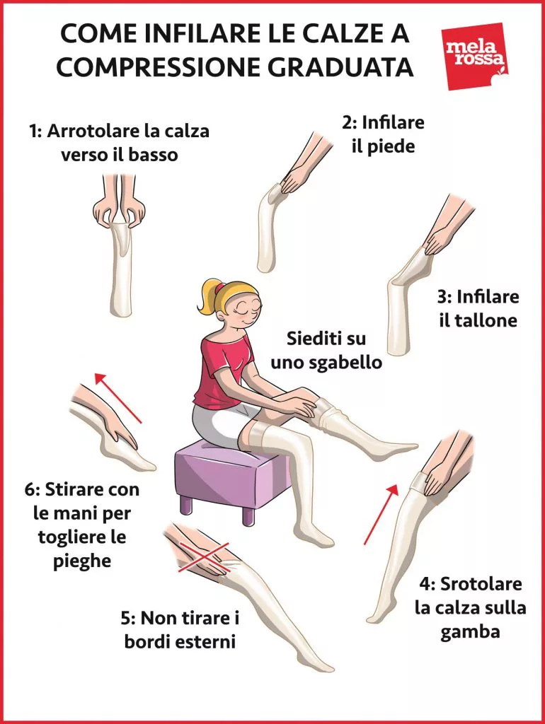 Gambe Gonfie Cause Rimedi E Quando Rivolgerti Al Medico