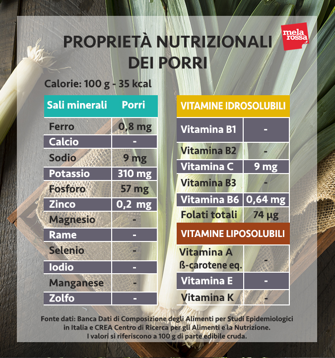 Calcio Magnesio Fosforo Potassio Selenio Gola Porri Benefici Proprieta Nutrizionali E Le Ricette Per Gustarli Melarossa