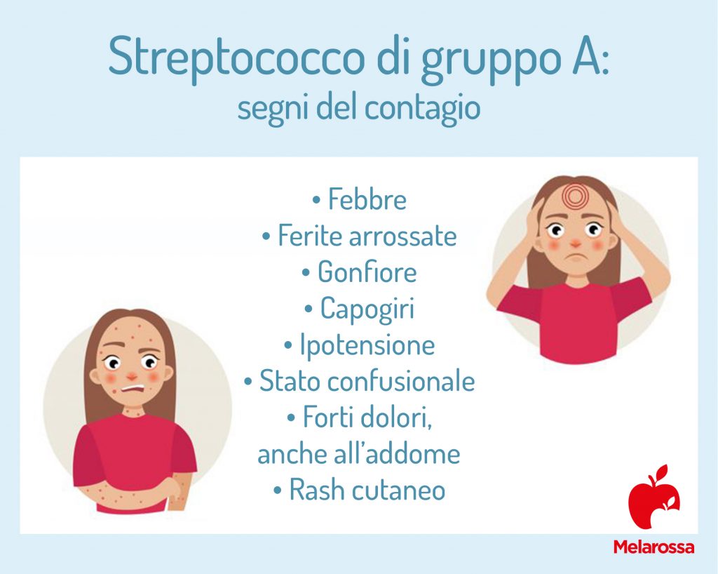 Streptococco: Cos'è, Tipi, Diagnosi, Complicazioni E Cura