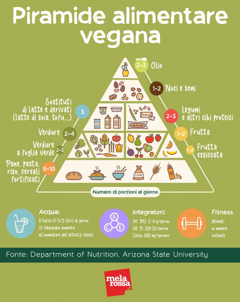 Dieta Vegana Cosè Principi Esempi Di Menù Benefici E Rischi Melarossa 1430