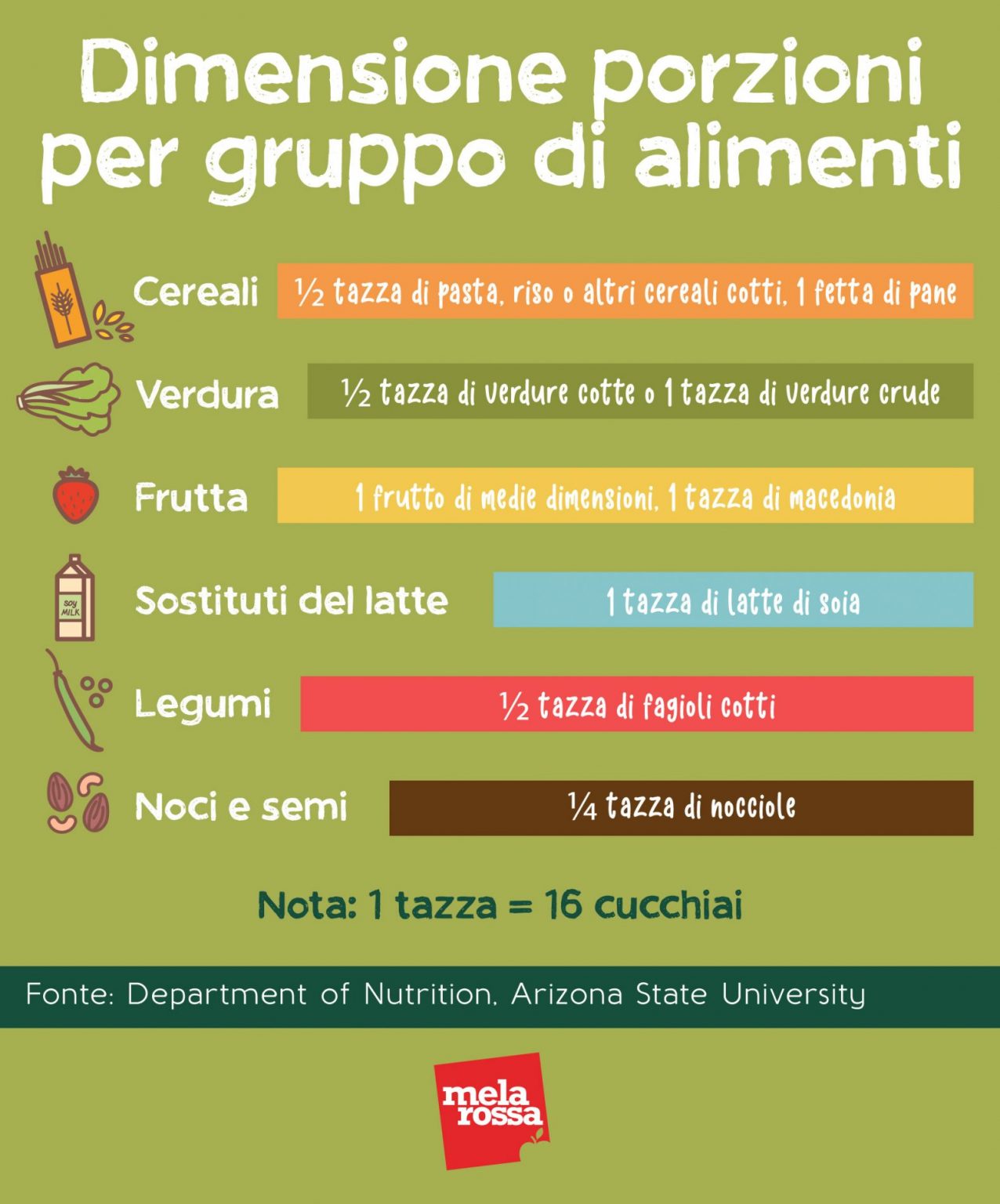 Dieta Vegana: Cos'è, Principi, Esempi Di Menù, Benefici E Rischi ...