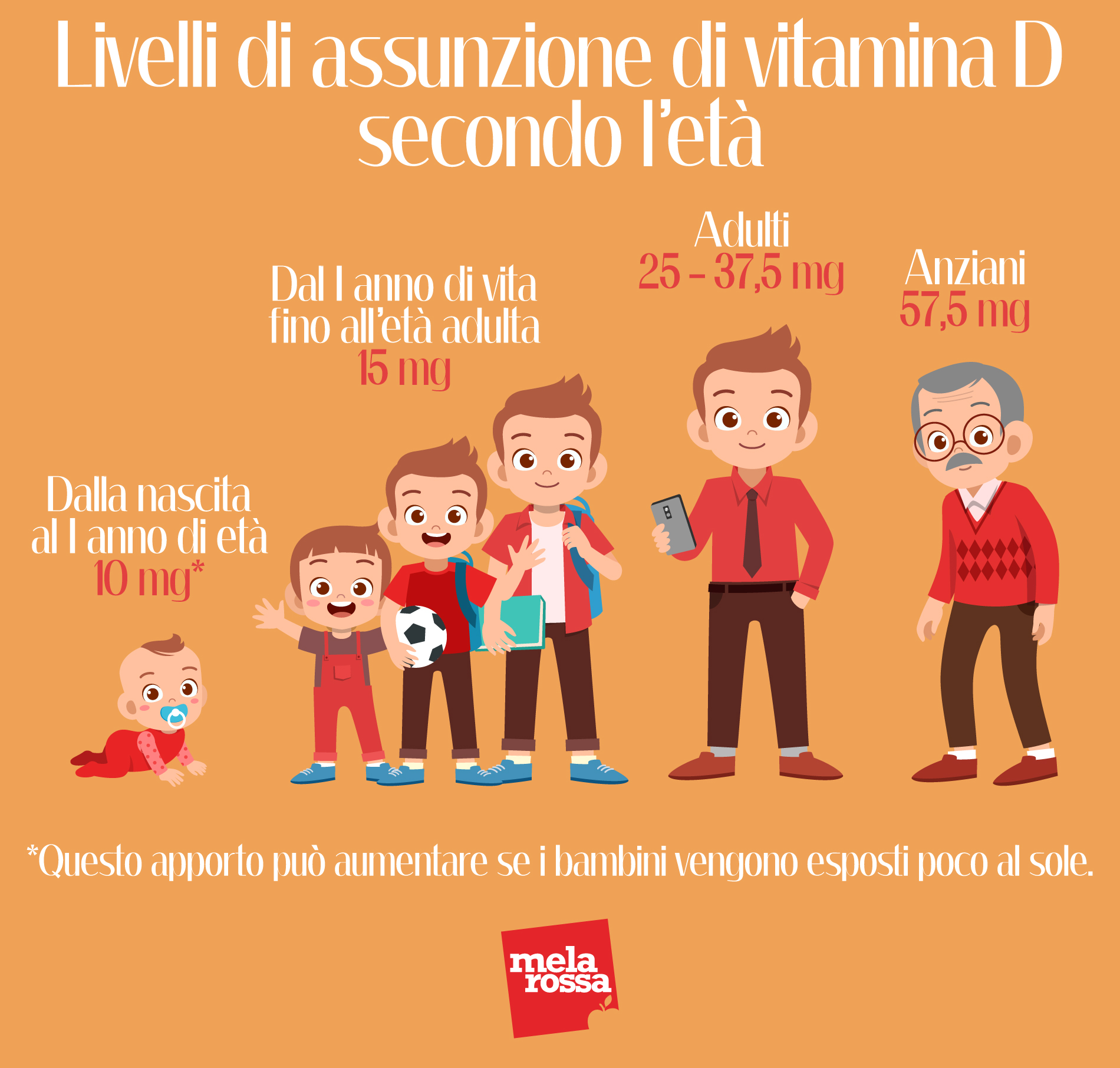 Vitamina D A Cosa Serve I Benefici E Come Assumerla Melarossa