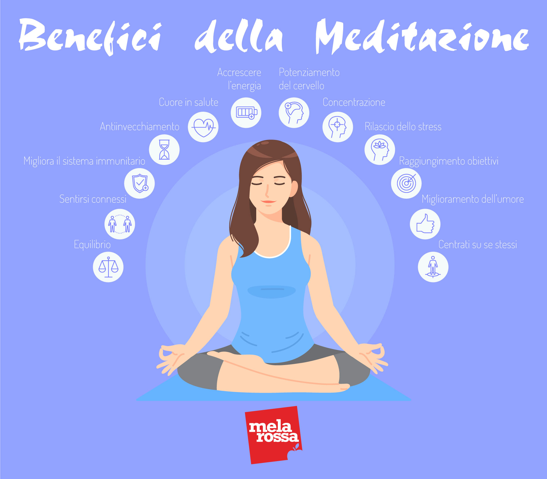 Meditazione Cos E Storia Tipi Di Meditazione Come Si Medita Benefici