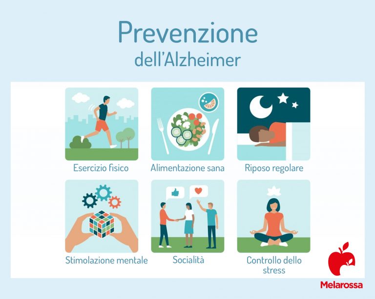 Alzheimer: Che Cos'è, Cause, Sintomi, Diagnosi, Cura E Prevenzione