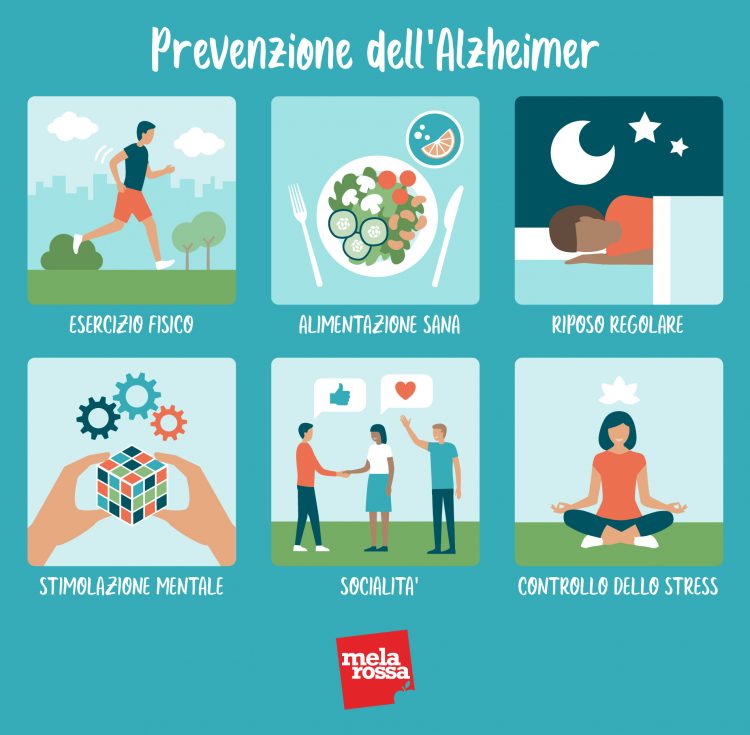 Alzheimer: Che Cos'è, Cause, Sintomi, Diagnosi, Cura E Prevenzione