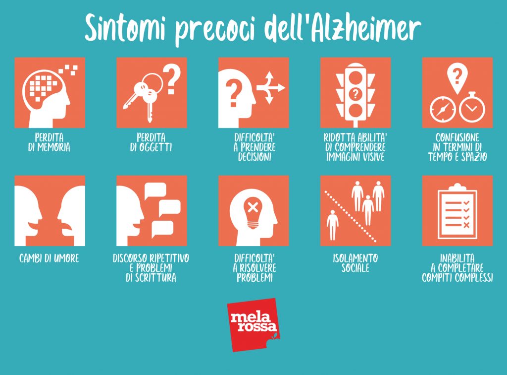 Alzheimer: Che Cos'è, Cause, Sintomi, Diagnosi, Cura E Prevenzione