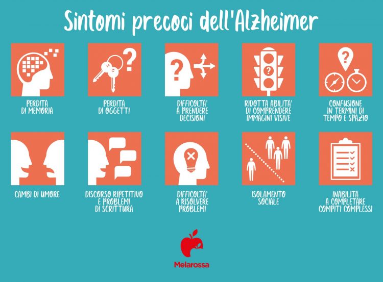 Alzheimer: Che Cos'è, Cause, Sintomi, Diagnosi, Cura E Prevenzione