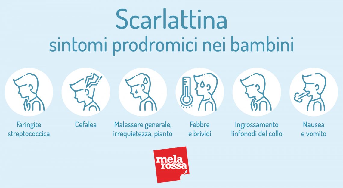 Scarlattina Che Cos Cause Sintomi Contagio Diagnosi E Trattamenti