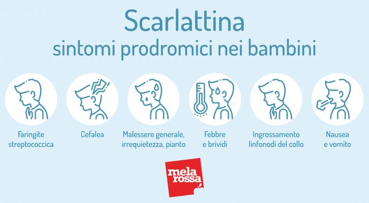 Scarlattina: Che Cos'è, Sintomi, Contagio, Diagnosi E Trattamenti