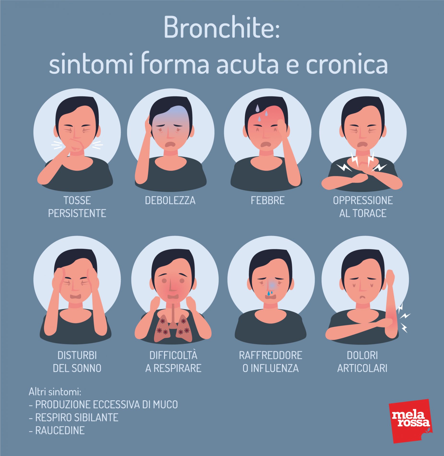 bronchite che cos e sintomi cause diagnosi e trattamento