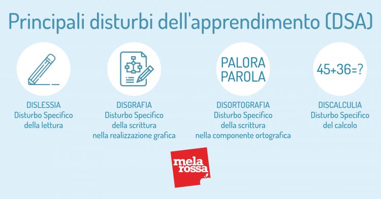 Dislessia: Cos'è, Cause, Come Si Manifesta, Sintomi, Diagnosi E Trattamenti