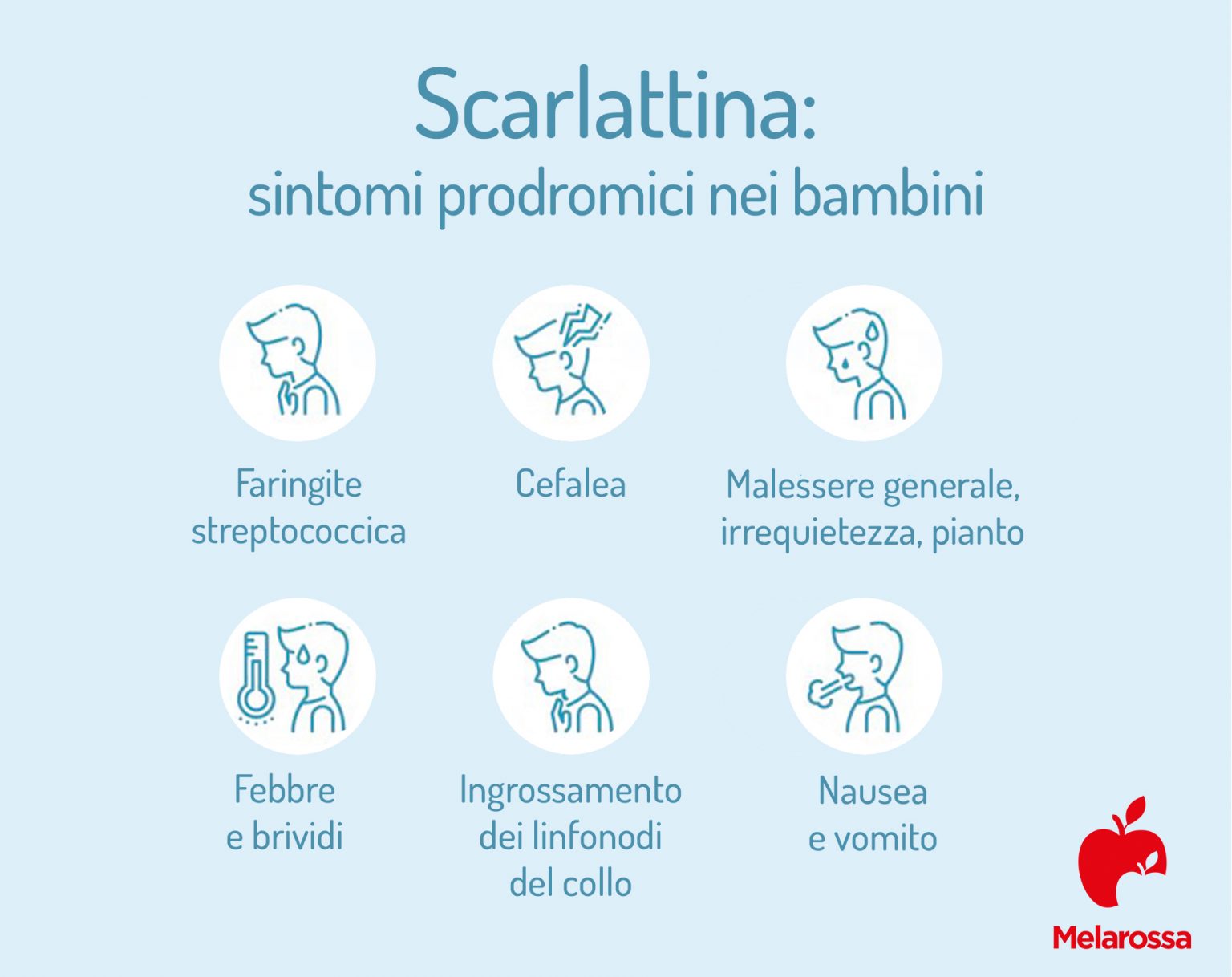 Scarlattina: Che Cos'è, Sintomi, Contagio, Diagnosi E Trattamenti