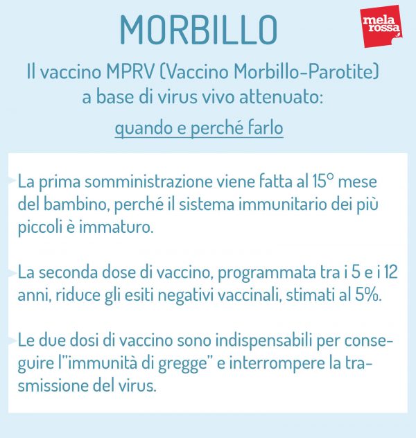 Morbillo: Cos'è, Cause, Sintomi, Diagnosi, Decorso, Cure E Prevenzione