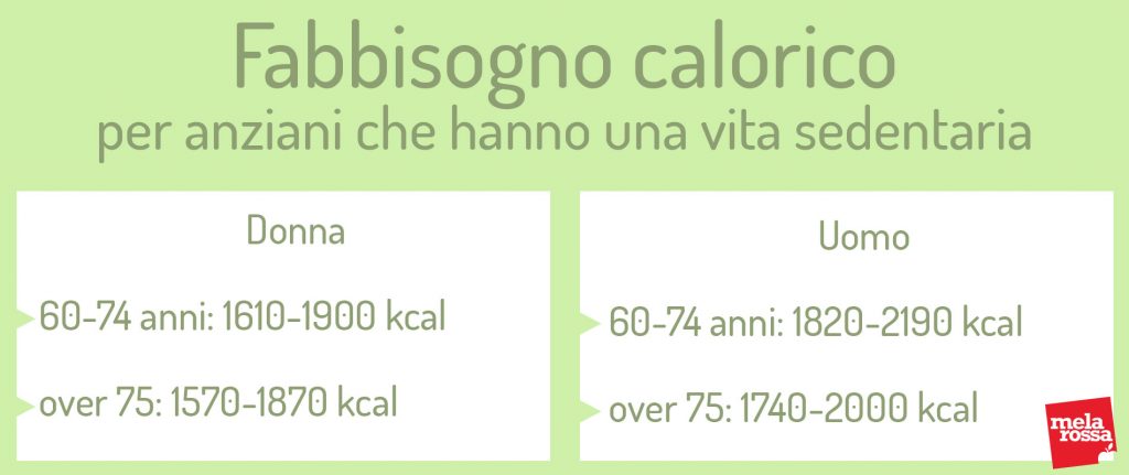 Alimentazione Over 65: Dieta, Fabbisogno Calorico E Cibi