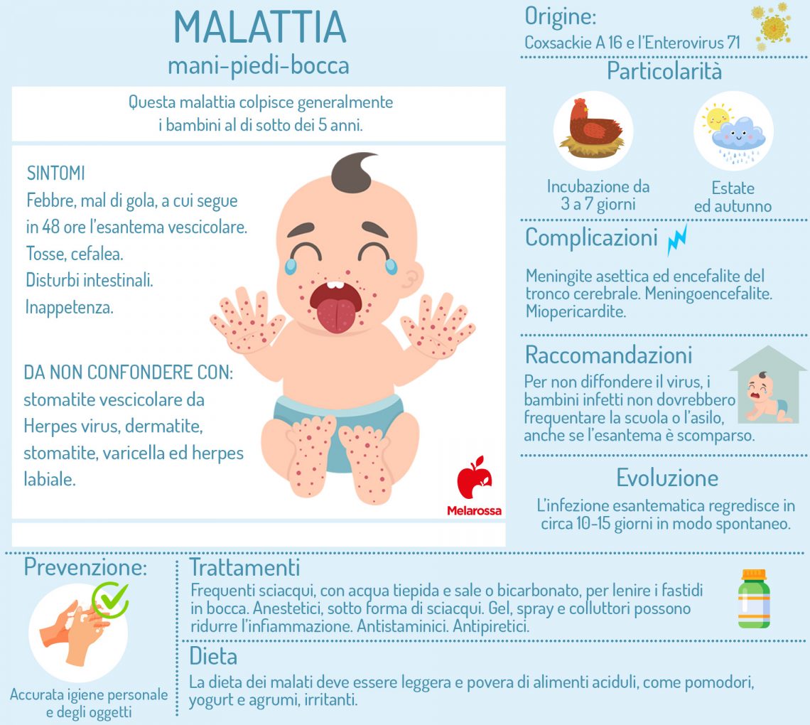 Malattie Esantematiche Cosa Sono Quali Sono E Come Differenziarle