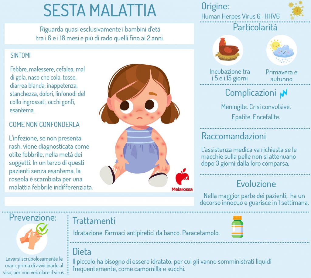 Malattie Esantematiche Cosa Sono Quali Sono E Come Differenziarle