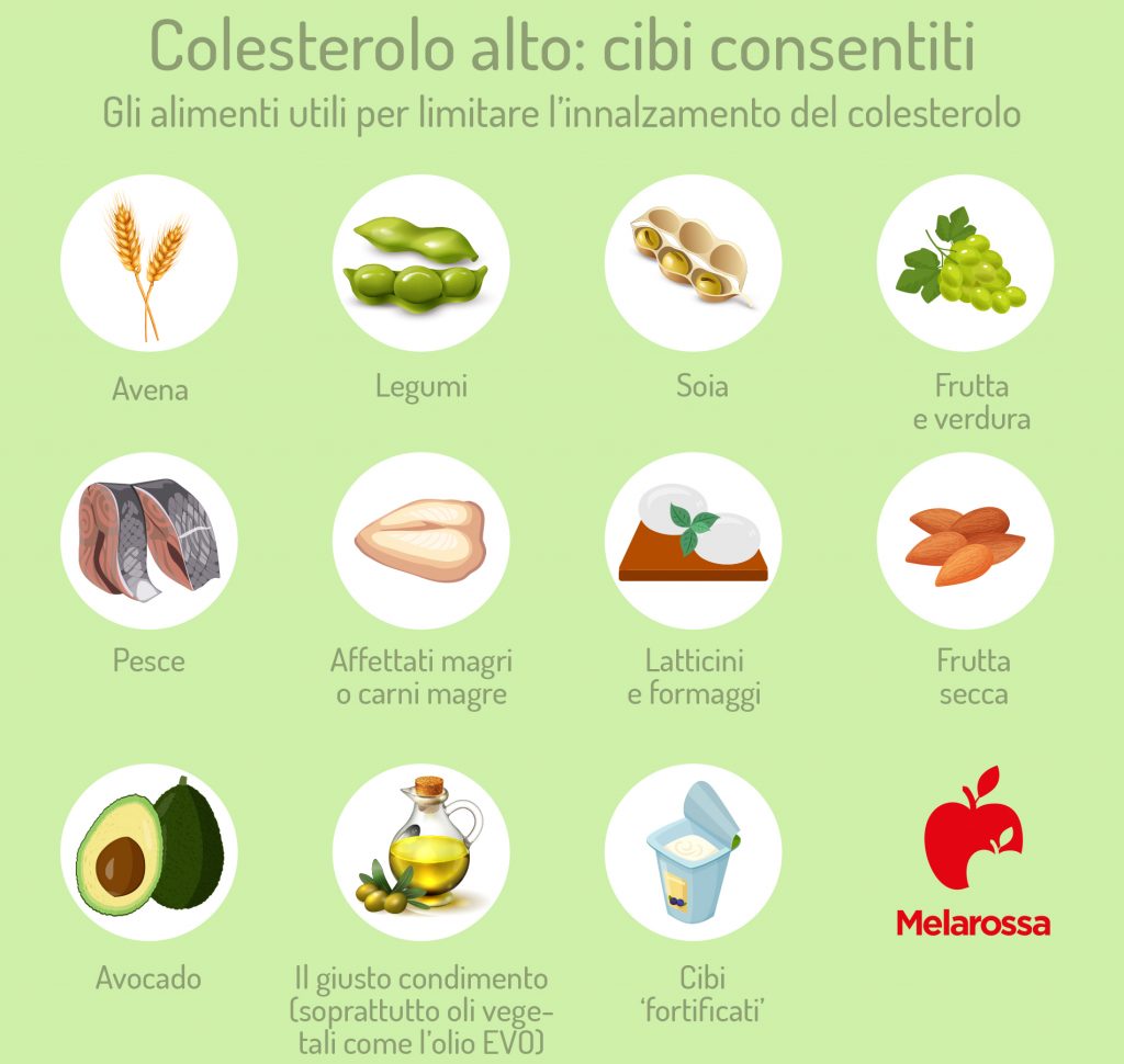 Dieta Per Colesterolo Alto: Cosa Mangiare Ed Esempio Di Menù