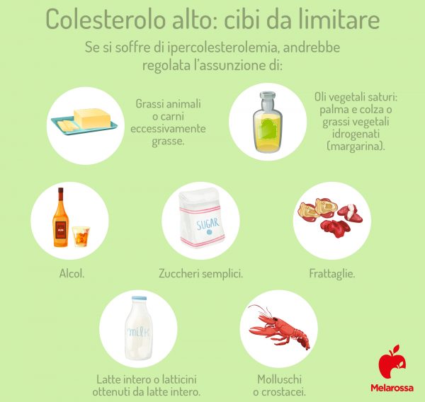 Dieta Per Colesterolo Alto: Cosa Mangiare Ed Esempio Di Menu