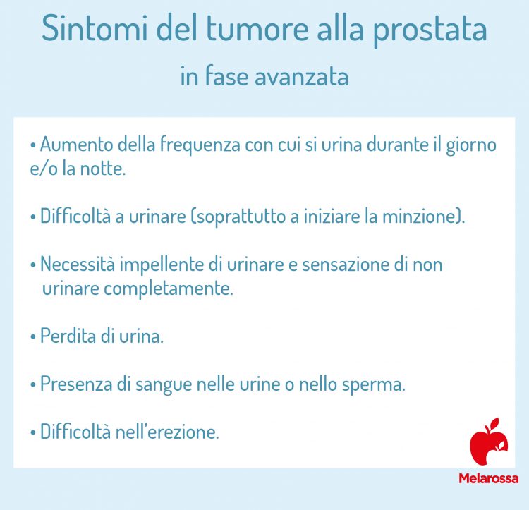 Tumore Alla Prostata: Cos’è, Sintomi, Cause, Cure E Trattamenti