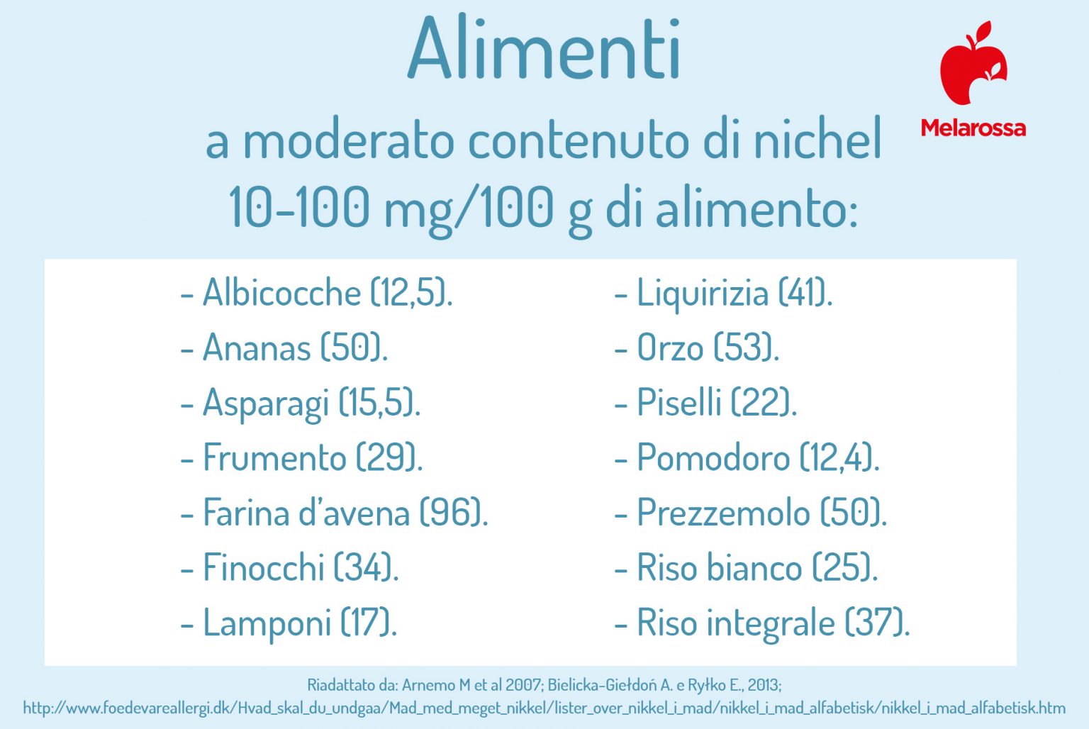 Allergia al nichel: sintomi, diagnosi, cibi da evitare, cure e dieta da