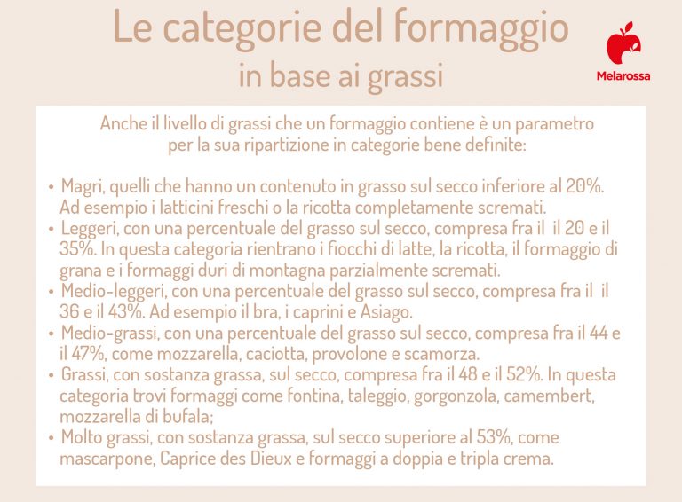 Formaggi: Cosa Sono, Valori Nutrizionali, Quali Sono I Più Magri