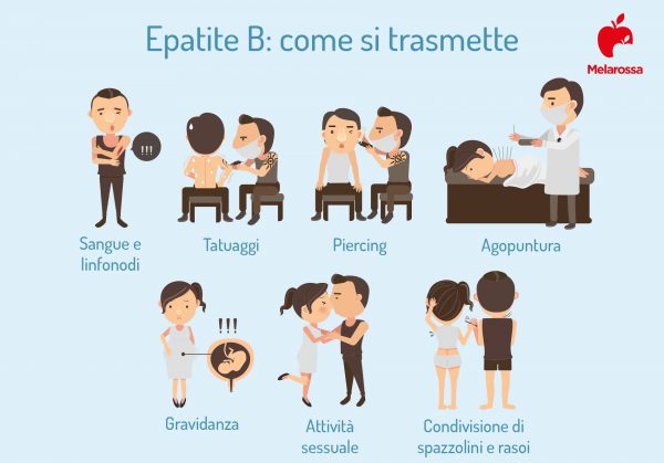 Epatite B: Cos’è, Cause, Sintomi, Trasmissione, Cure, Vaccino E Prevenzione